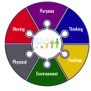 PHIB - Increasing Energy Capacity